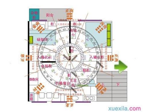 坐北朝南 文昌位|坐北朝南的文昌位在哪裡？一文搞懂文昌位方位 